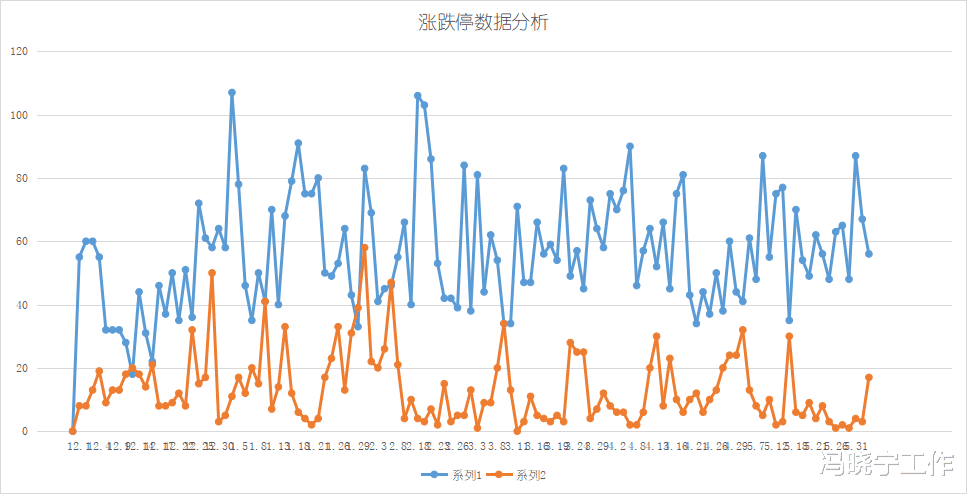 A股指數如期下跌，再跌有望迎來反彈，但這個板塊除外-圖3