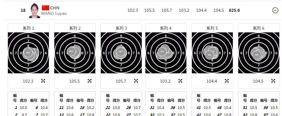 本可以不这么做的|又止步资格赛！奥运选手54天两度爆冷，杨倩成功晋级成最大安慰