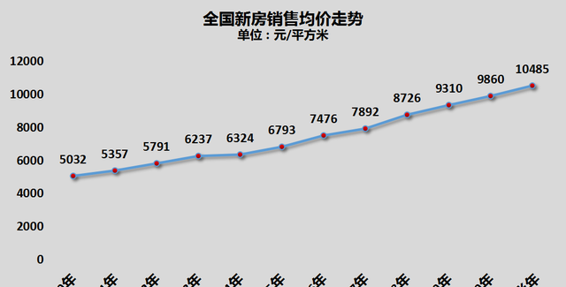 梵恩诗伊宁哥|5年后,房产是“财富”还是“拖累”?央媒发声定调,有答案了
