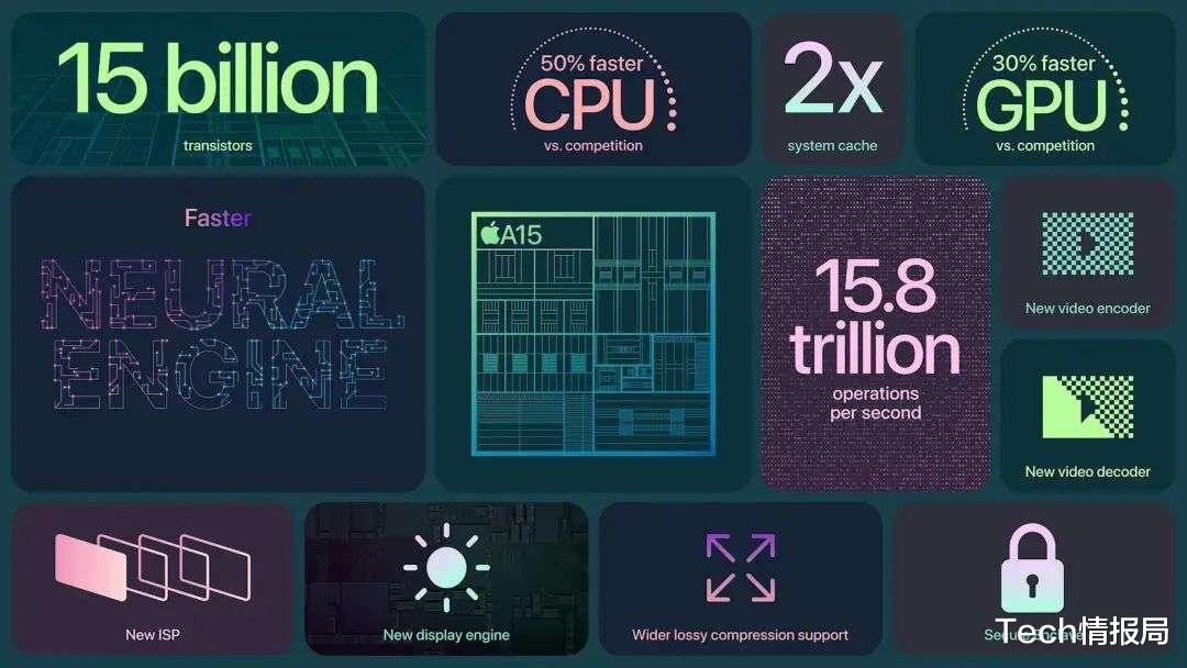 芯片|高通挤爆牙膏：骁龙8芯片性能全面开花，但联发科仍有望胜出！