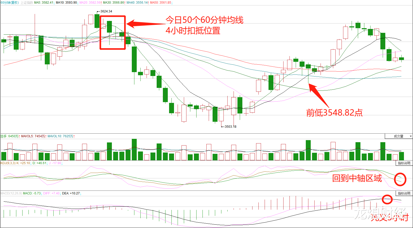 创业板指数|【6-30】绝大多数机会都是等出来的，才会有逢低买入的机会——范老师