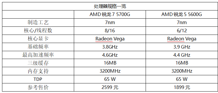 锐龙5|时隔三年，APU终于等来更新！AMD锐龙5000G评测