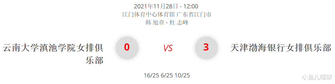 天津女排|縱深：6輪5場送給對手個位數(shù)，天津女排各位置運(yùn)作精良，奪冠無憂