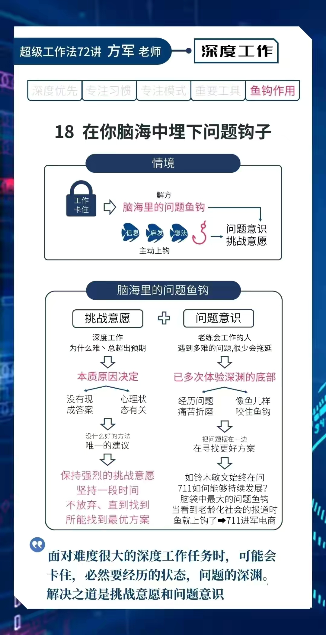 |学完「超级工作法」，整理制作出这职场高效工作的36张知识卡片