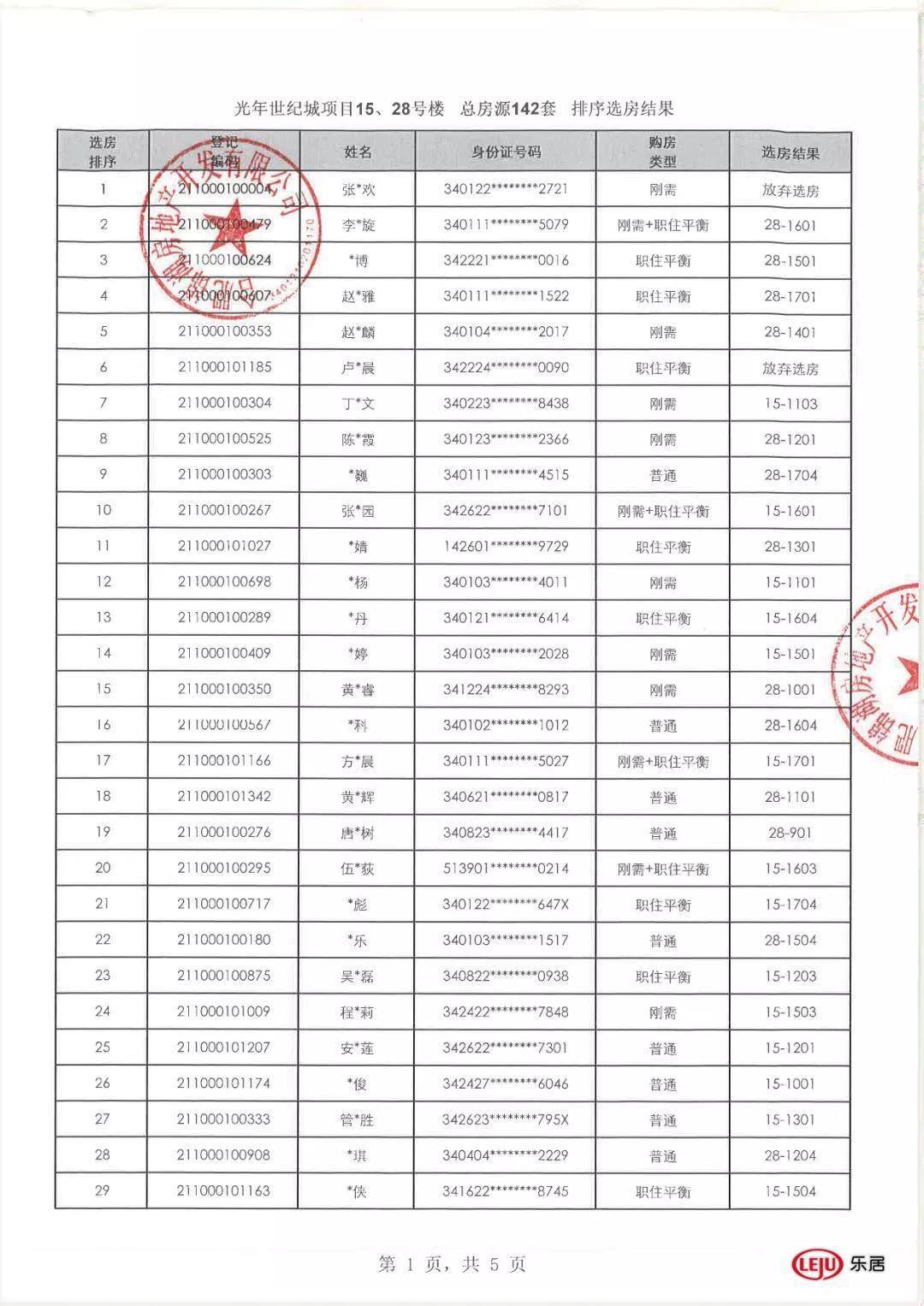 购房置业|去化超9成，龙湖光年15#、28#选房结果及27#选房顺序摇号结果公示