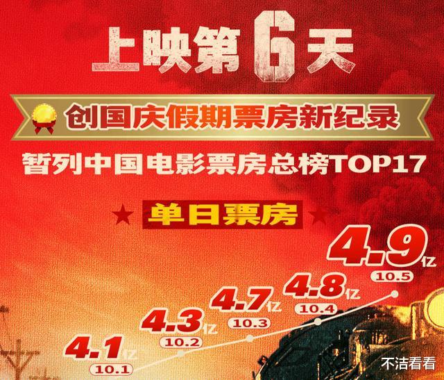 长津湖|《长津湖》破29亿！志愿军老兵与主演对话，伍万里的问题破防了