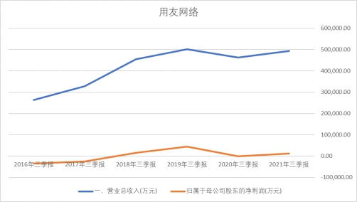 耳机|信息科技板块，自主可控进程提速