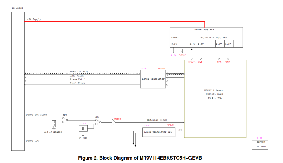摄像头|摄像头模组领域的一大分支——超小型集成摄像头模块的应用!