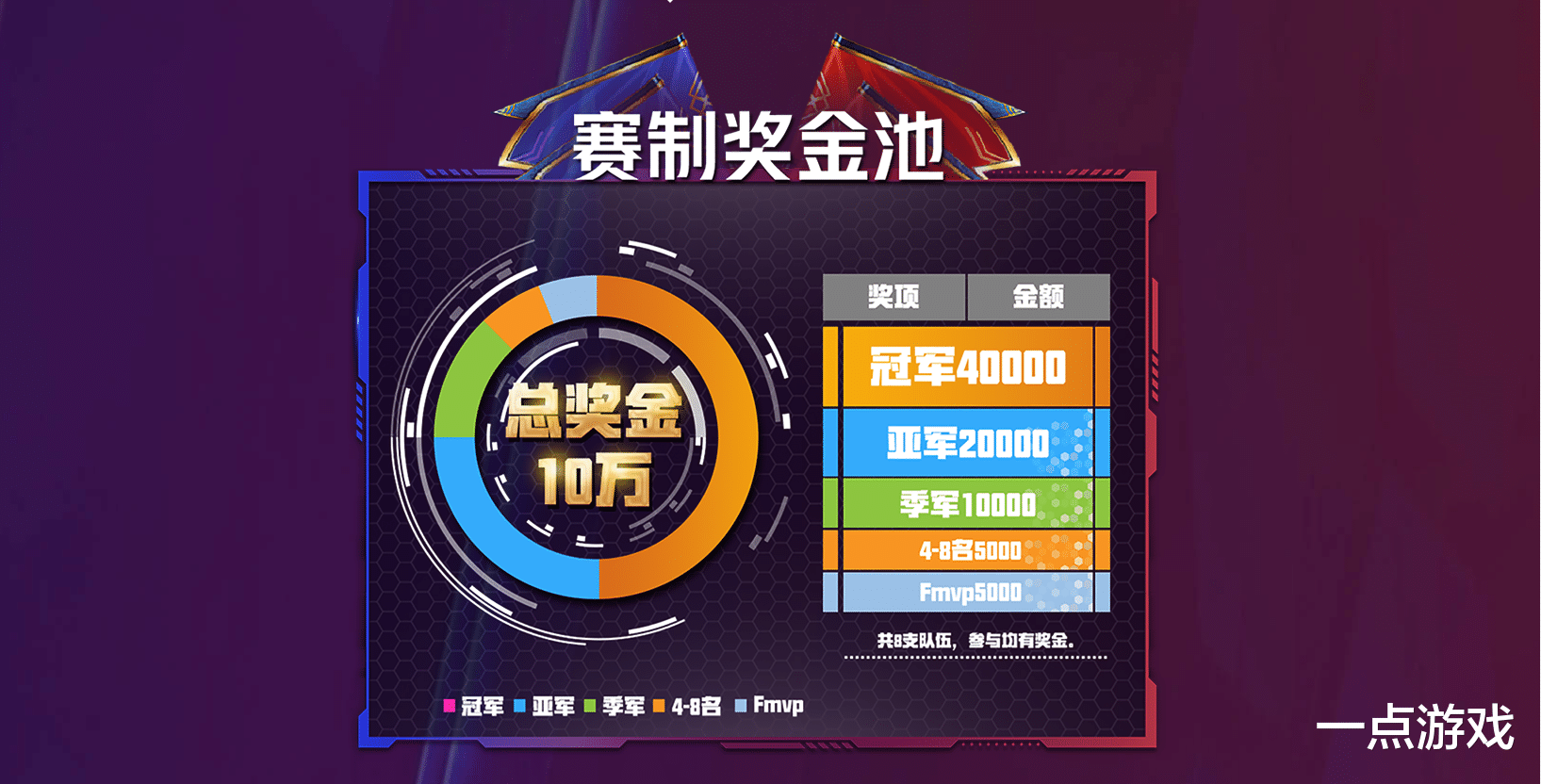 虎牙|王者荣耀：虎牙比赛再现假赛风波？为奖金请外援，领队亲口承认！