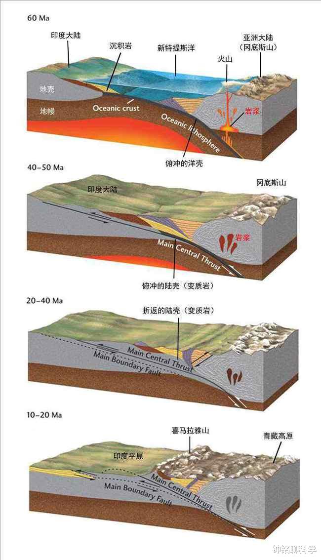 大地震 4天32起地震，最高6.4级，大理漾濞地震频发，是大地震的前兆吗？