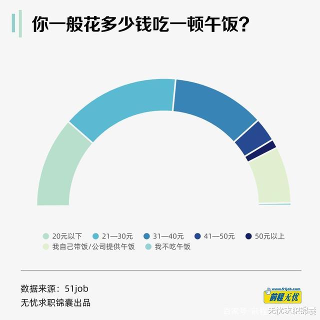 脱发|脱发，变胖，吃饭靠外卖和速食，这是大多职场人的现状！