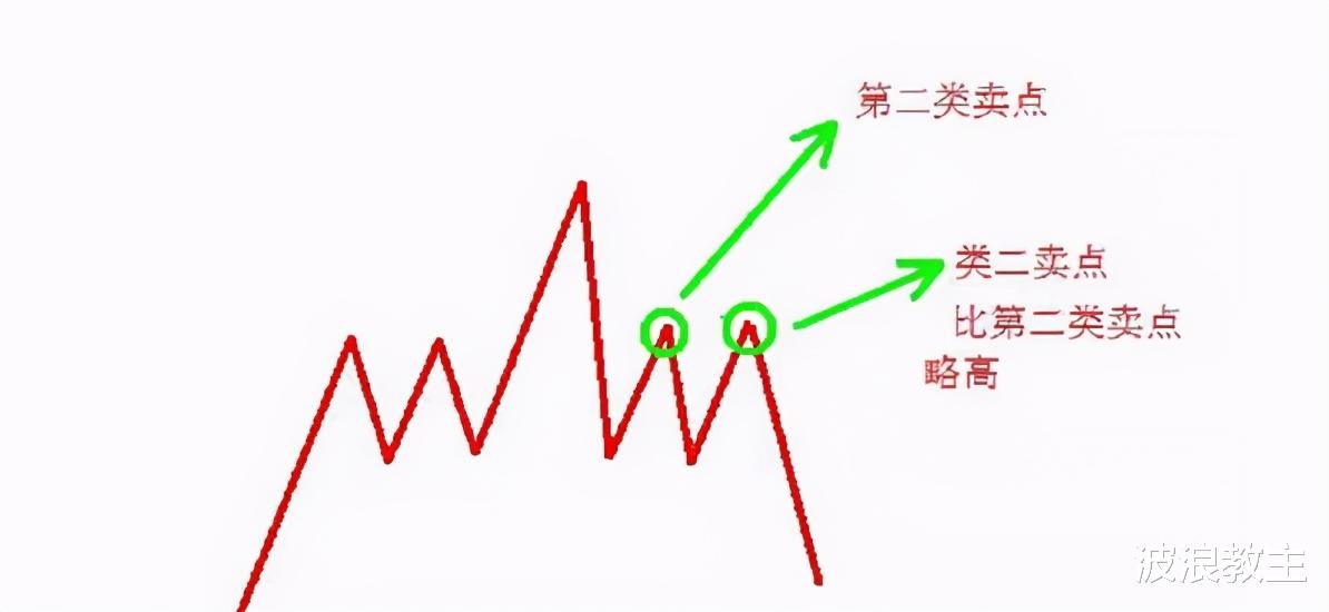 收藏 缠论理论还是“区间套”好用（建议收藏）