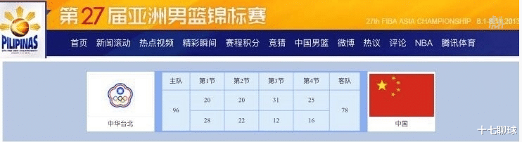 日本队|不仅仅差一个八村塁——全面对比国家男篮和日本男篮