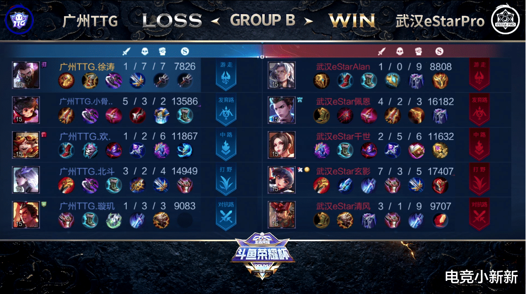 武漢|eStar2-0TTG豪取四連勝，玄影有花海內(nèi)味了，AG能打平實(shí)力可見一斑！