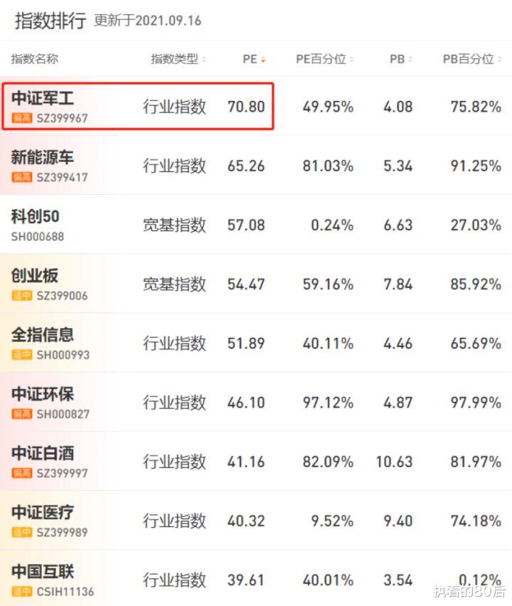 减持|军工三个月疯涨40%，还能上车吗？