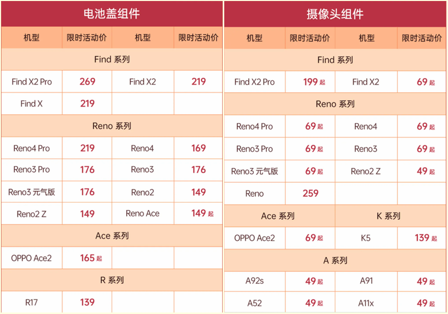 OPPO|新年福利!OPPO焕新全家桶上线,四舍五入等于换台新手机