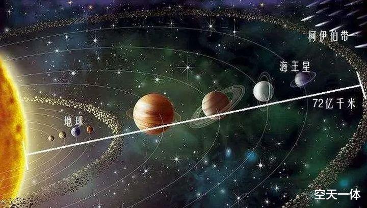 航天员 太阳系外围有道“火墙”，人类是其中的囚徒？偷换概念太能忽悠了