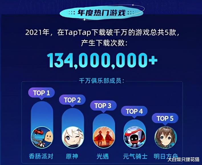 taptap|TAPTAP年度总结:原神还能打 今年新游表现不佳