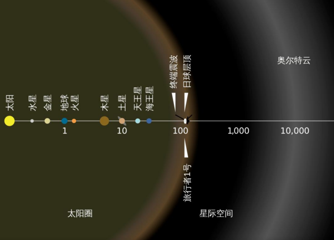 银河系的直径超16万光年,人类可能永远都将无法飞出银河系?
