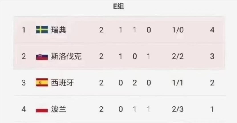 欧洲杯|欧洲杯今晚小组赛进入最后一轮，重点分析晋级形势