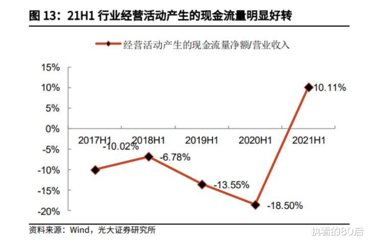 减持|军工三个月疯涨40%，还能上车吗？