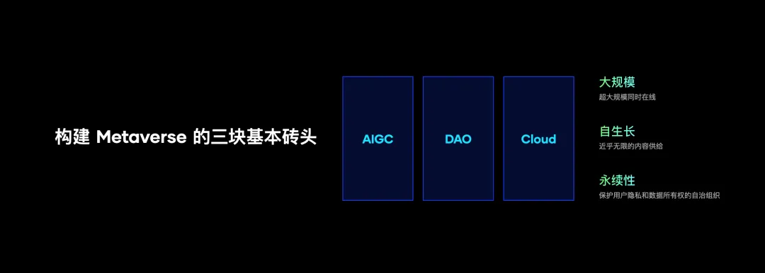 微生物 元宇宙的意义和必要条件是什么？Metaverse 活动回顾（二）