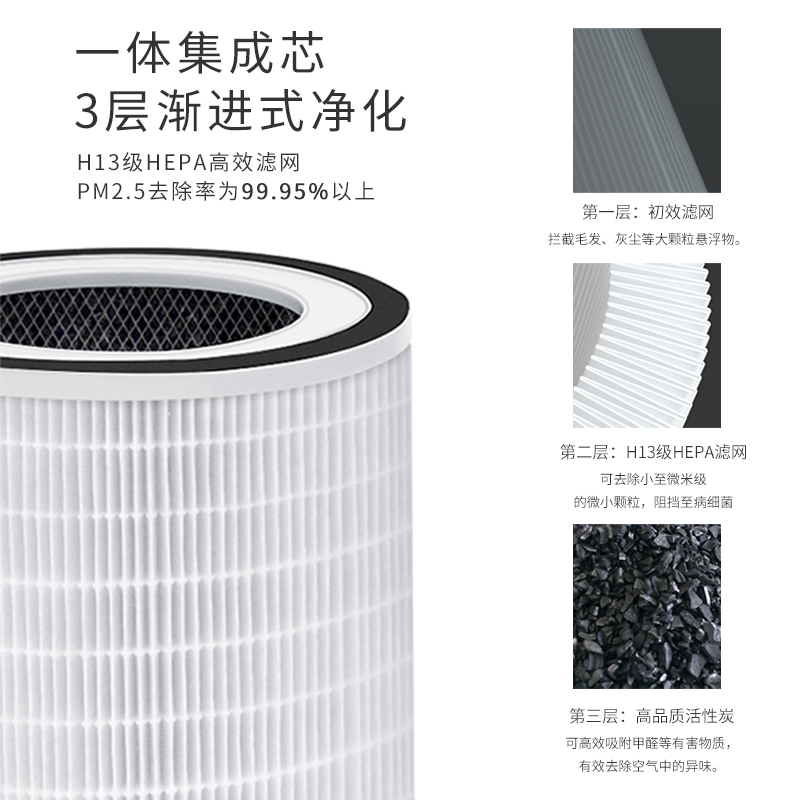 Hysure海说 着急入住新家，怎么除甲醛又快又安全？