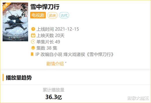 任嘉伦|继《斛珠夫人》后，腾讯又一古装剧“爆火”，上线20天播放破36亿