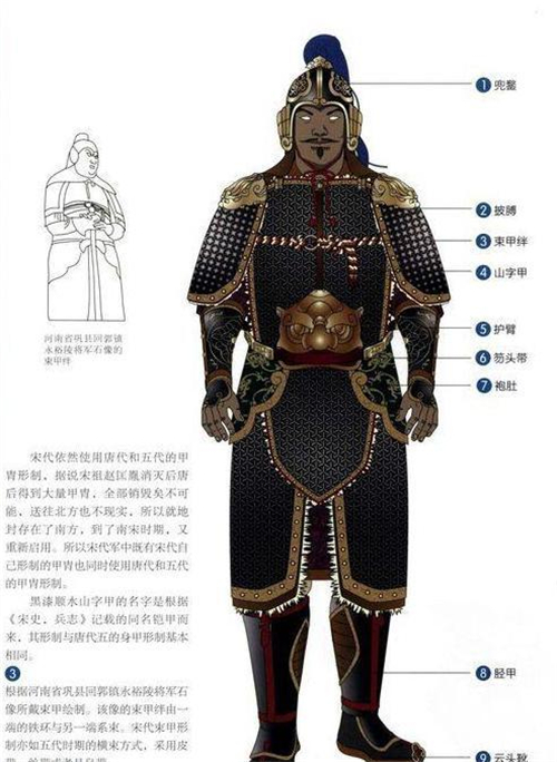 明光|盘点历代的盔甲，唐明光、宋步人、明山纹，哪种盔甲好看又实用？