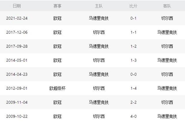 歐冠|24場0球！蘇亞雷斯創(chuàng)下恥辱紀錄，歐冠122億重磅對決，CCTV5直播