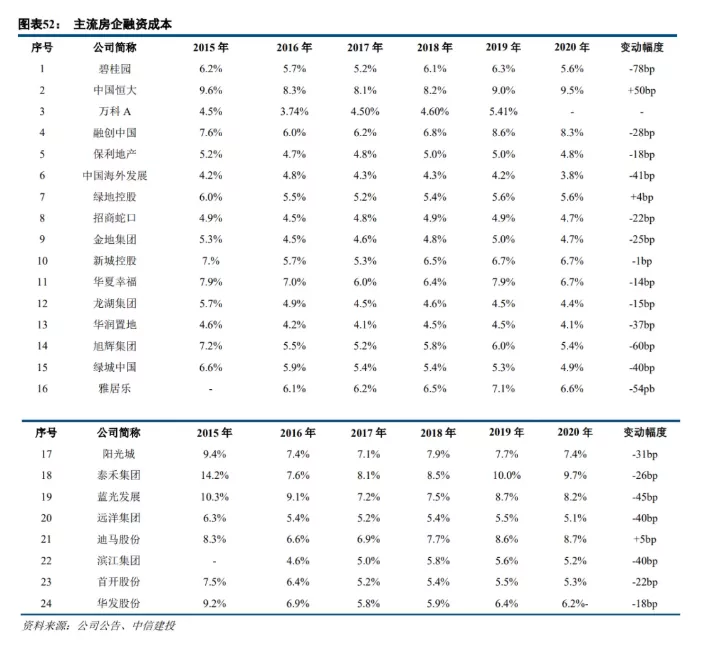 海口|房企10月众生相：几家欢乐几家愁 行业洗牌在所难免