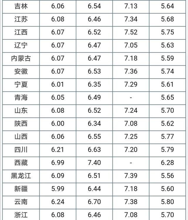 油价 油价调整消息：今天1月25日调整后，加油站92、95号汽油零售价格