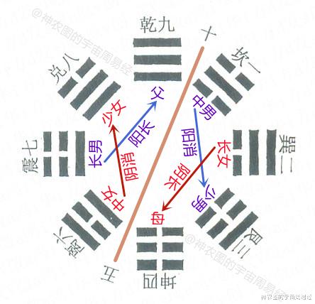 量子纠缠?平行宇宙?发现周易的另一半(周易神农图传奇12)