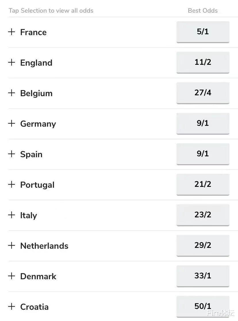 葡萄牙隊(duì)|歐洲杯最新賠率！葡萄牙是第6大熱門，德國(guó)隊(duì)第4，英格蘭高居第2