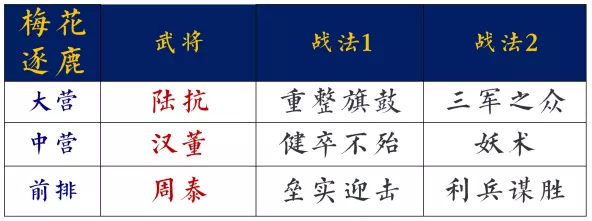 马超|【率土之滨】干货！当前环境最全开荒队解析