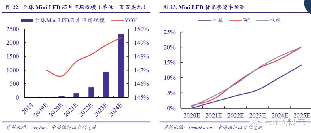 OLED|这行业明年有5倍上升几率！