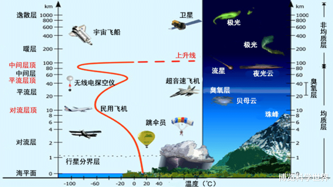 为何先看到闪电,再听到雷声?聊聊十万个为什么也没讲的事