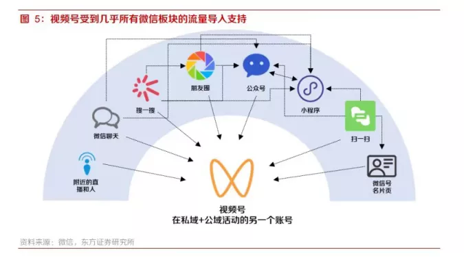 泛亚教育联盟 关于教培行业视频号变现的一切