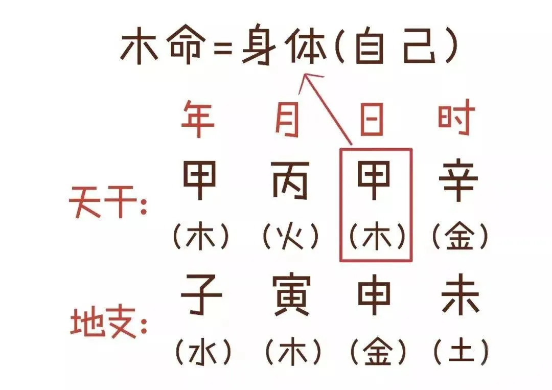 玄风命理|图文解读八字如何算命？