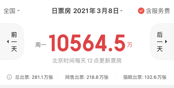 吴孟达|上座率狂甩《李焕英》，刘德华把这部耗资12亿的大片打蒙了