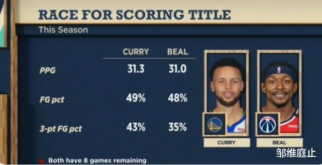 斯蒂芬·库里|单节39分！库里又打疯了！得分王+附加赛，比尔和詹姆斯瑟瑟发抖