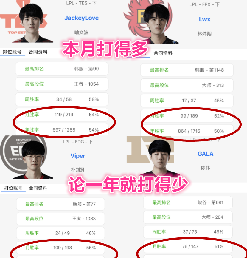 jkl|闪现开团冠军ad！米勒直言JKL太懒无缘s冠，微博被冲烂！