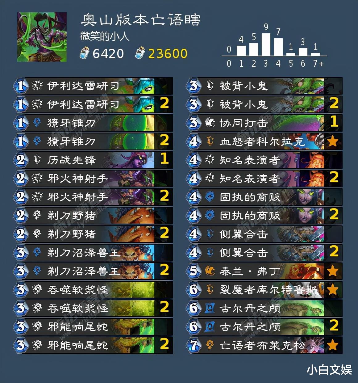 卡牌|生生不息！新版本终极赖场 血怒亡语瞎