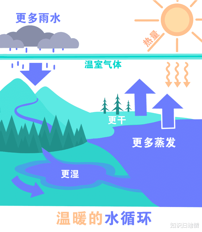 越多越强!今年的洪水是怎么了?科学家:全球变暖