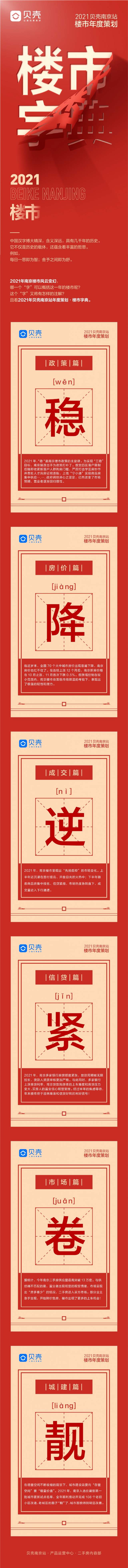 楼市|2021贝壳南京年度策划：今年楼市这六大关键词，你选哪一个？