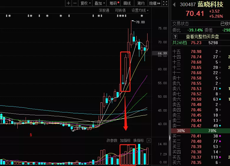 鋰電池掀漲停潮 掘金這隻二次騰飛潛力股！-圖7