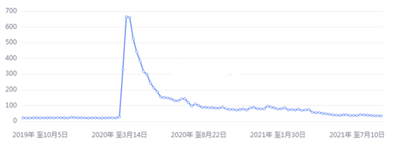 归去养儿经|金荣中国：德尔塔变种新冠病毒快速蔓延，黄金市场充满不确定性