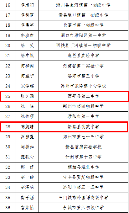 遂平快报 优秀！遂平县濯阳镇第二小学黄宸祎！