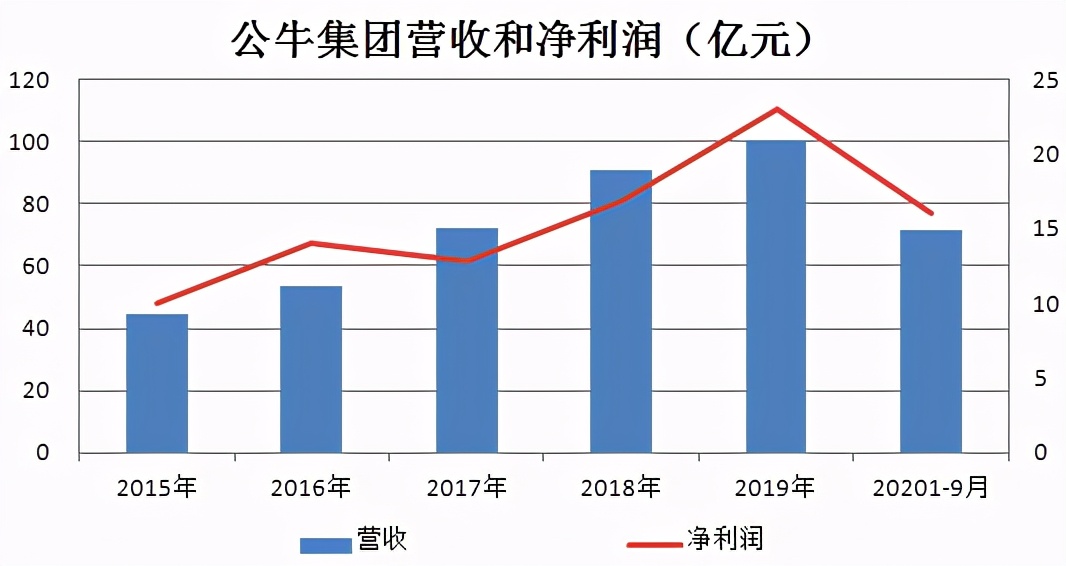 led照明 闷声发大财的龙头！高瓴资本重仓！施罗德、社保基金大举加仓！
