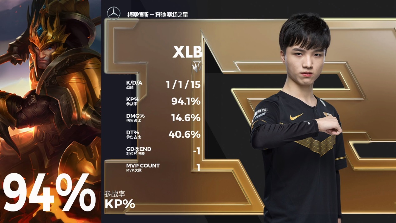 RNG|“RNG选手再次击败韩国队”！LOL中韩大战结束，中国队打出33-8